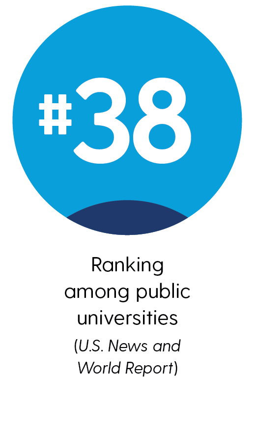 #38 ranking among public universities (U.S. News and World Report)