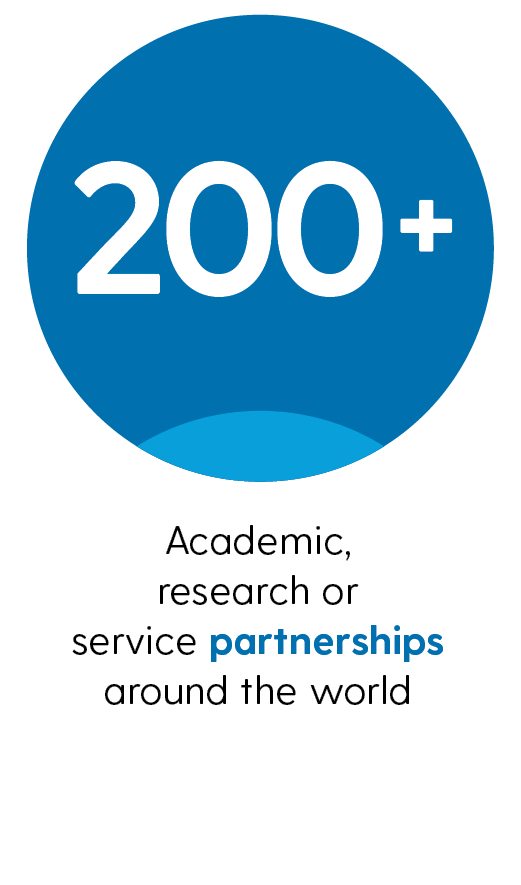 200+ academic, research or service partnerships around the world