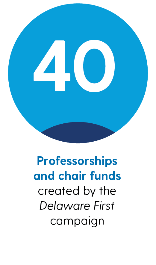 40 professorships and chair funds created by the Delaware First campaign