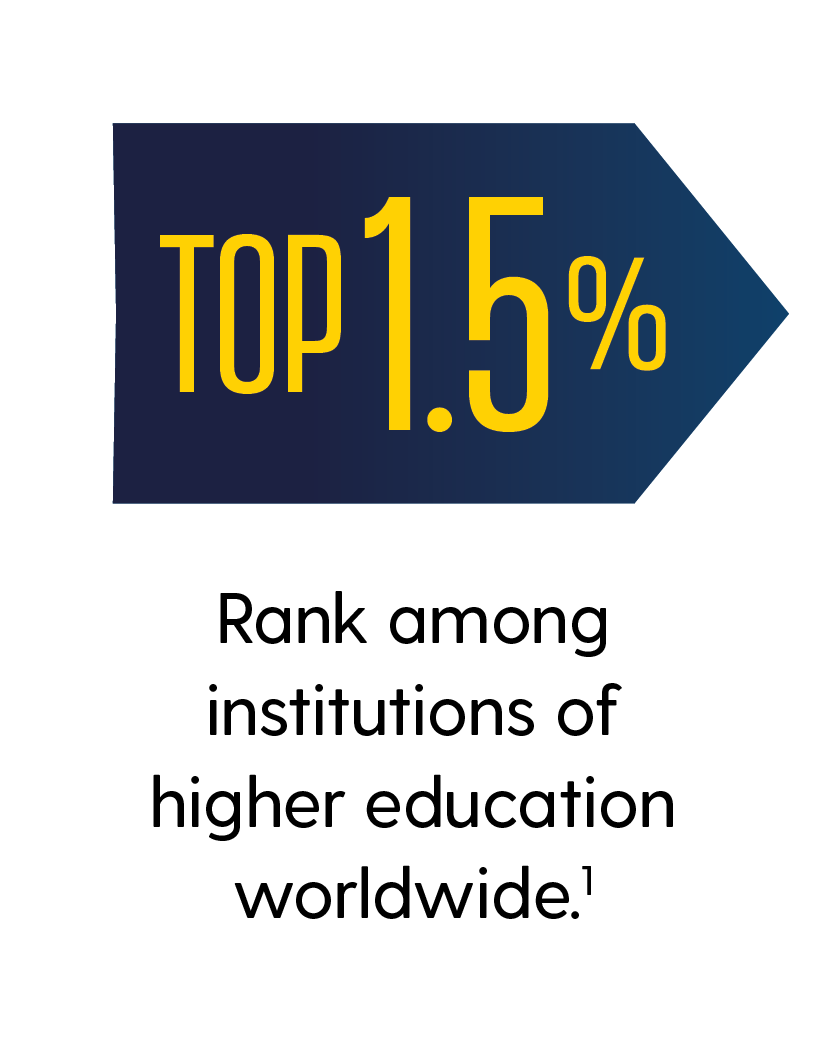 Top 1.5%: Rank among institutions of higher education worldwide. 
