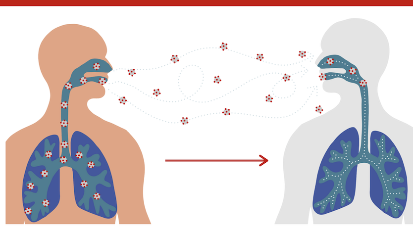 A graphic of virus in the air between two people talking.