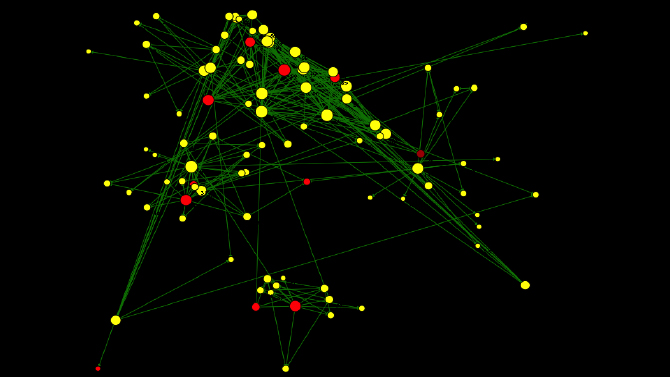 Predicting the impact of social networks