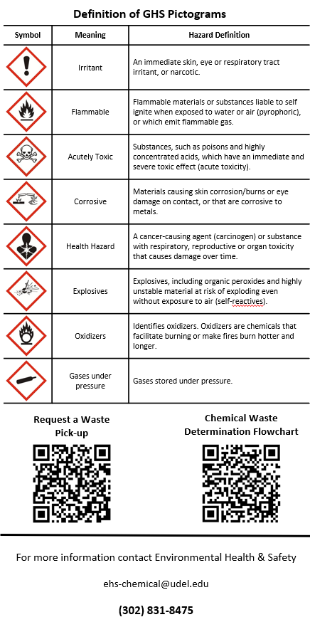 Chemical Waste Disposal Label - Back