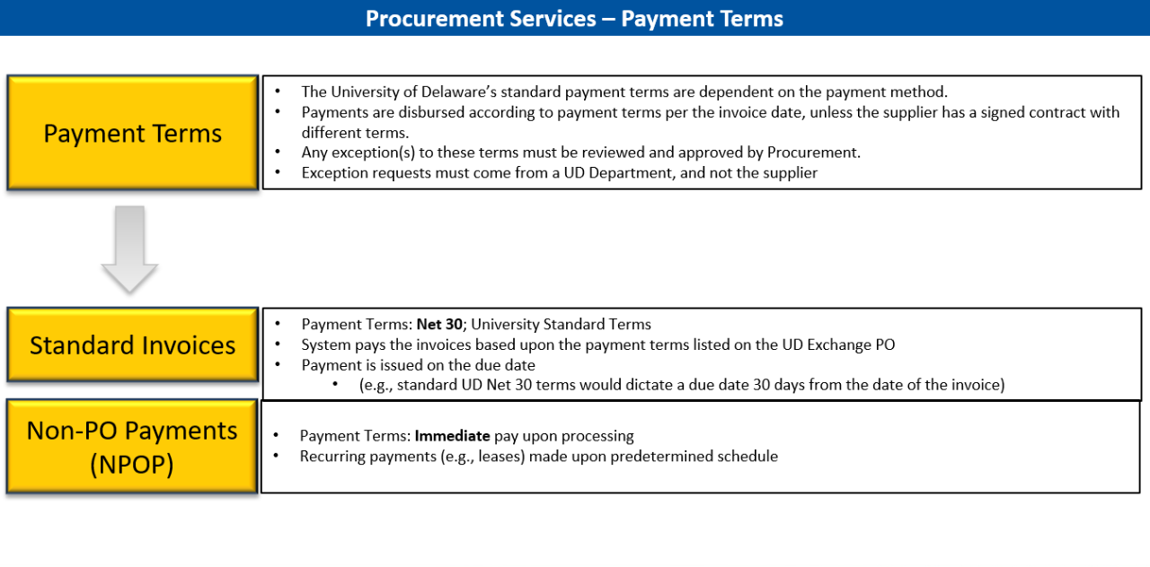 UD Payment Terms