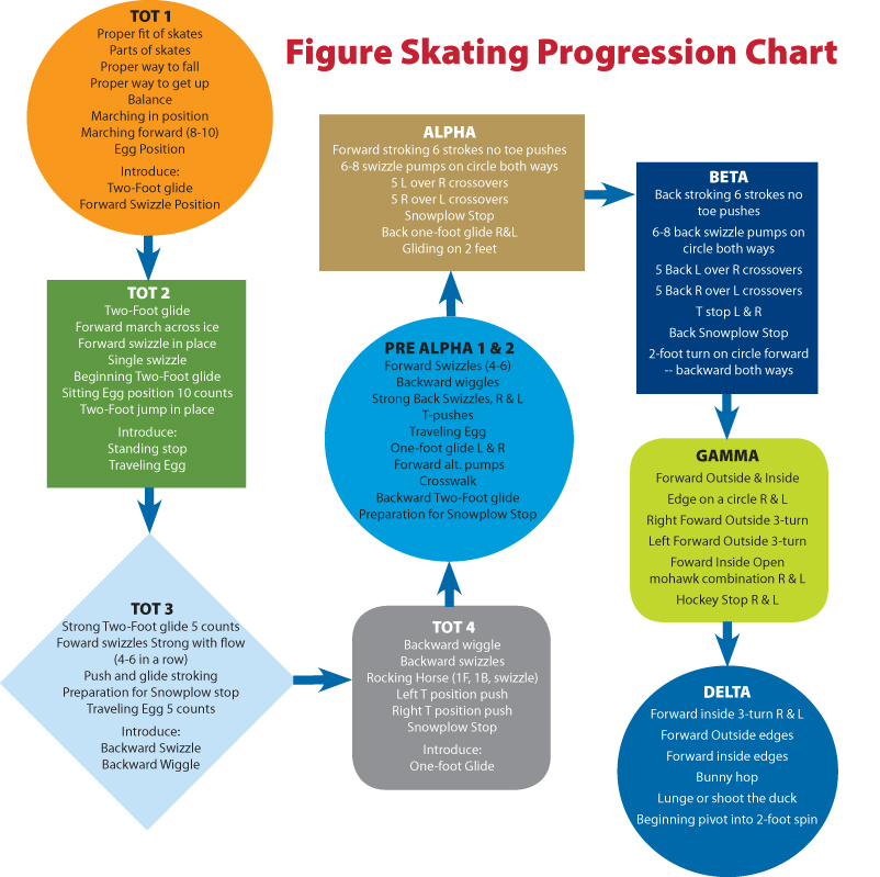 PRogression chart