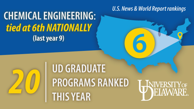 2017 U.S News and World Report graduate school rankings