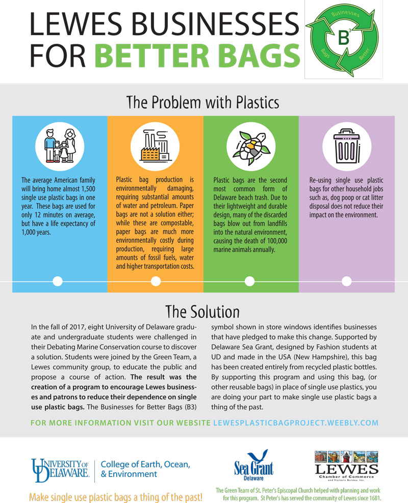 lcoc-flyer_biz for better bags