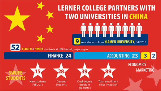 Lerner college partners with two Universities in China - illustration