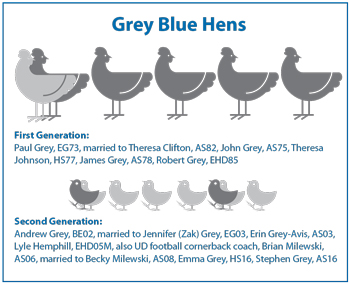 Infographic showing Grey family connections