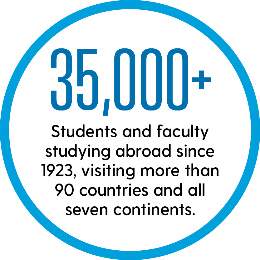Text inside of a circle that reads "35,000 students and faculty studying abroad since 1923."