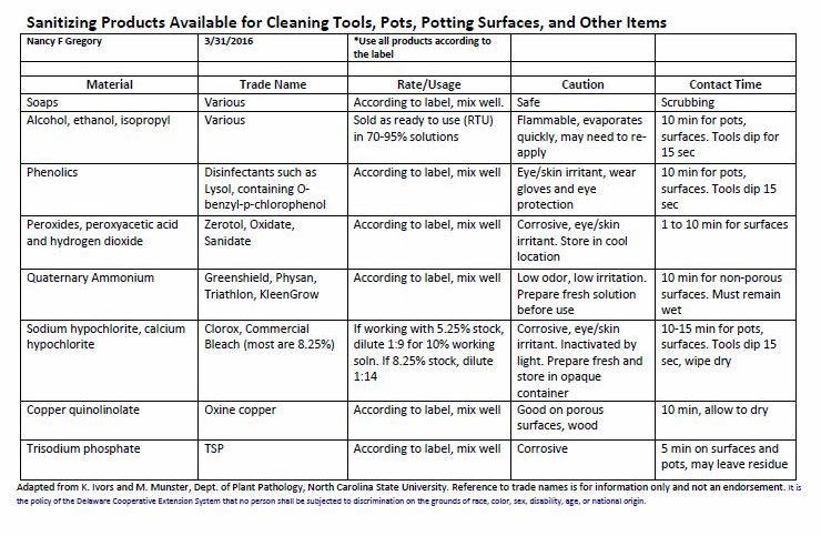 Click to download a chart of sanitizing products safe for a greenhouse nursery