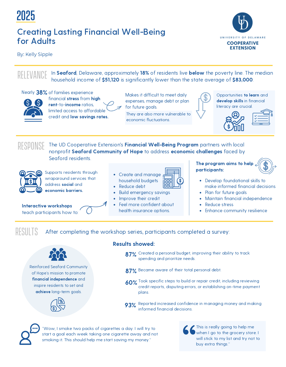 Button for Infographic