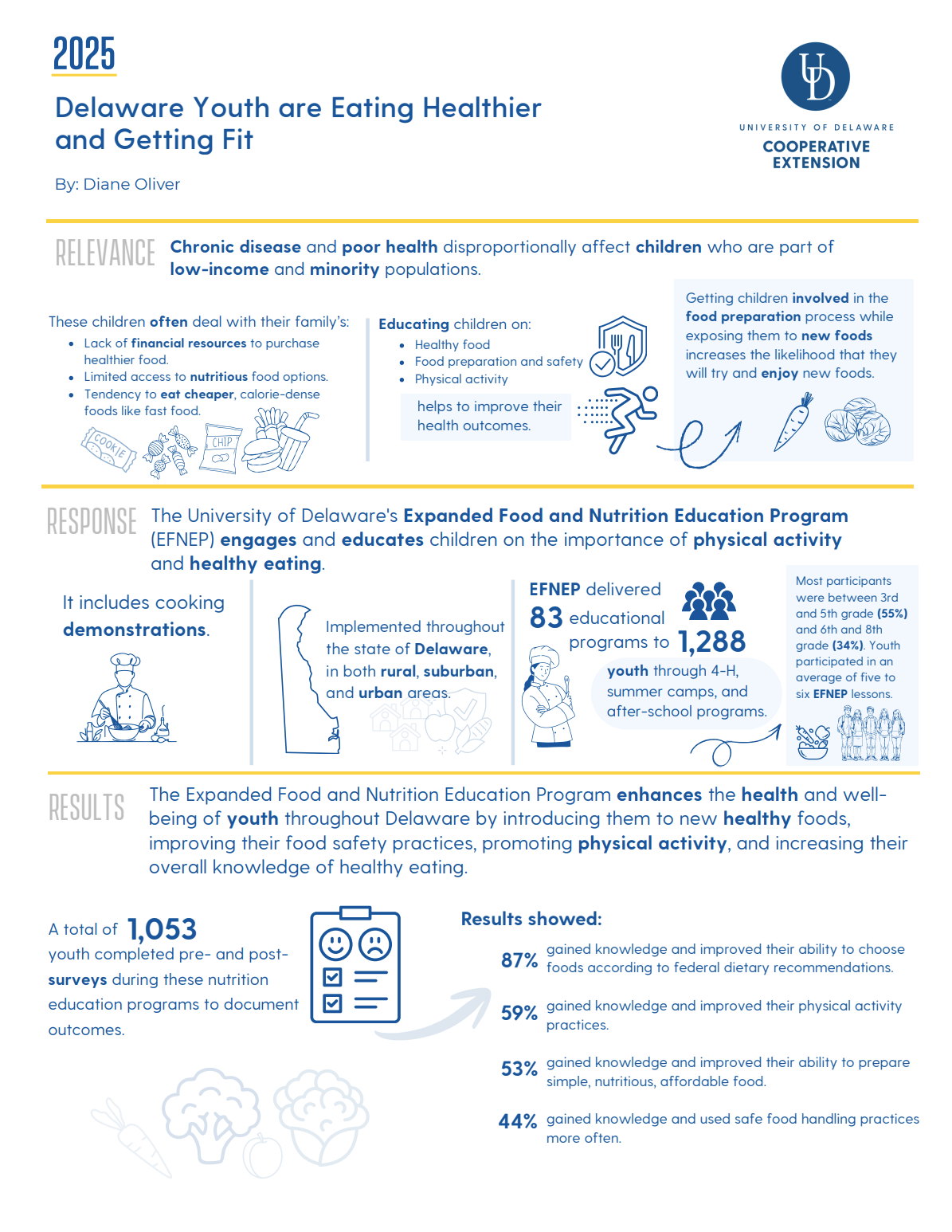 Button for Infographic