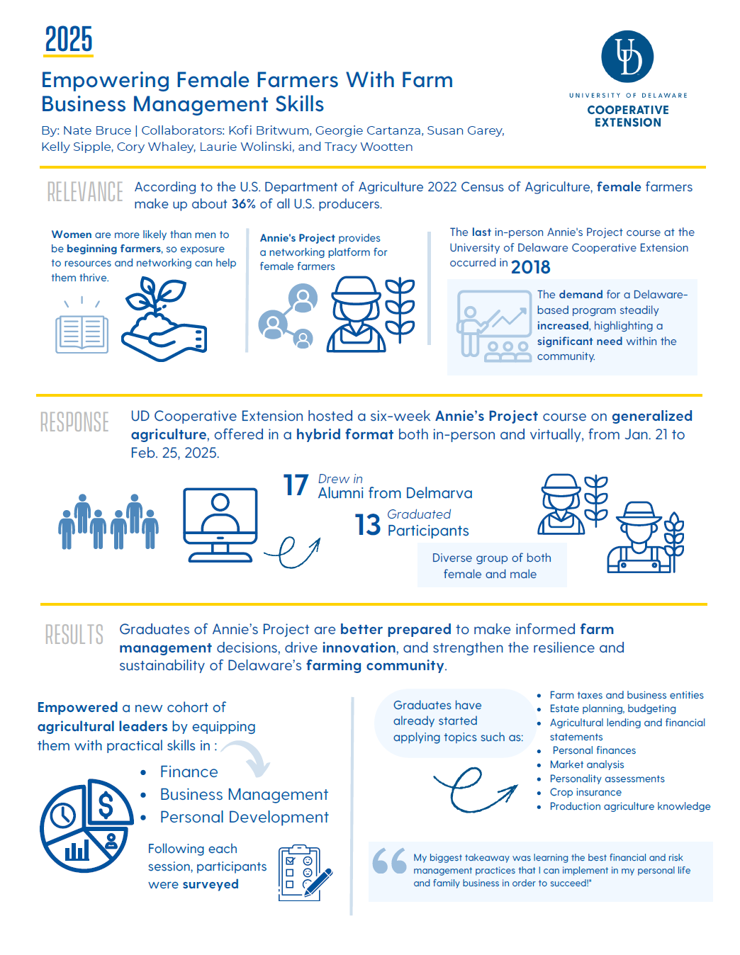 Button for Infographic