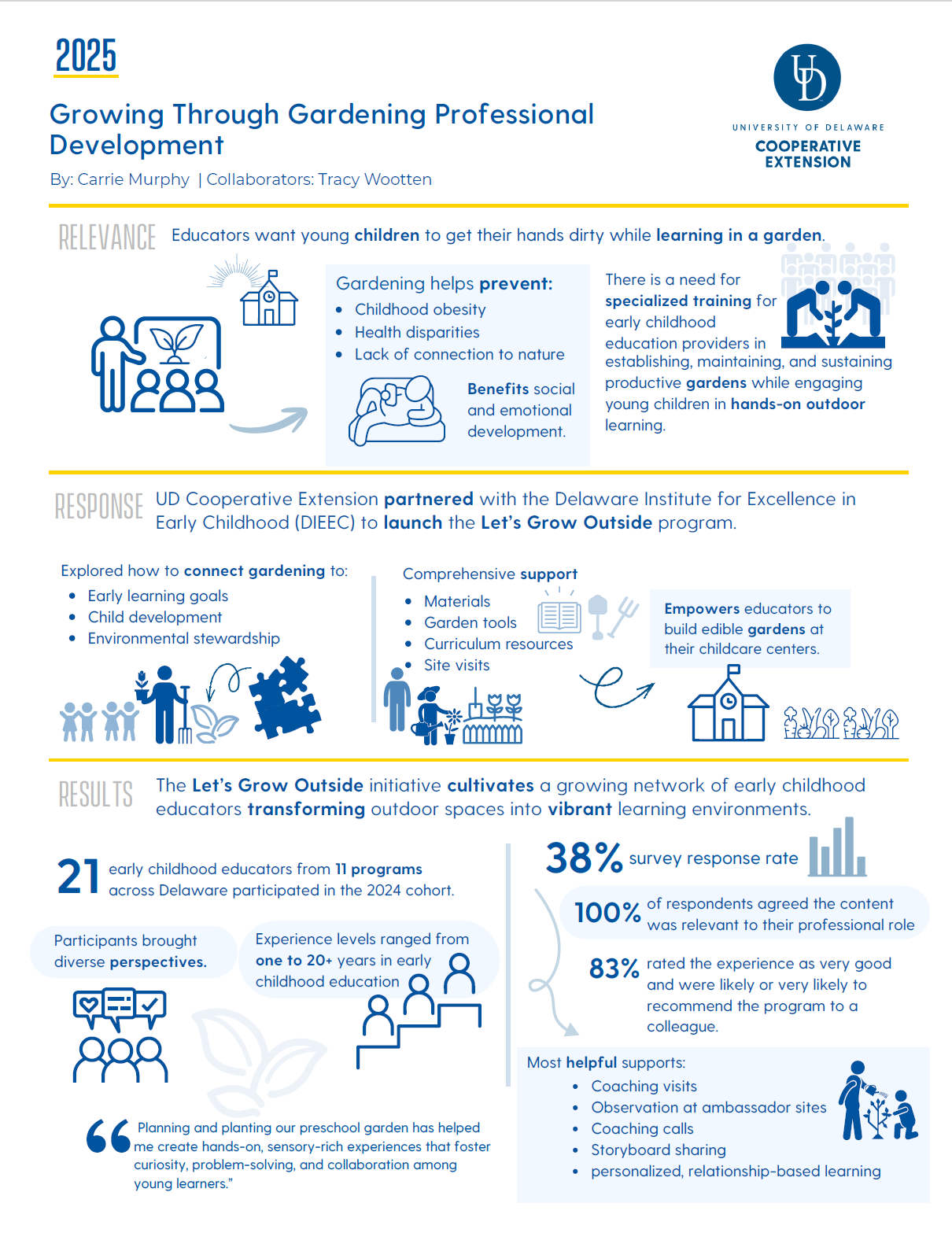 Button for Infographic