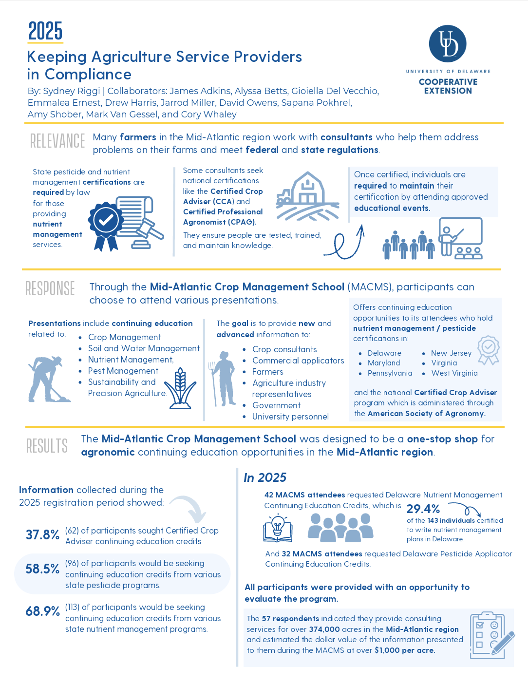 Button for Infographic