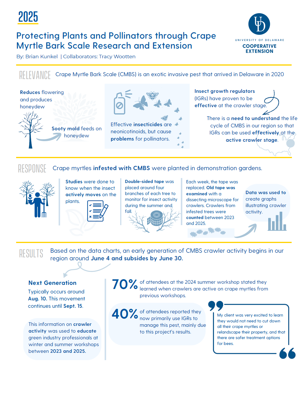 Button for Infographic