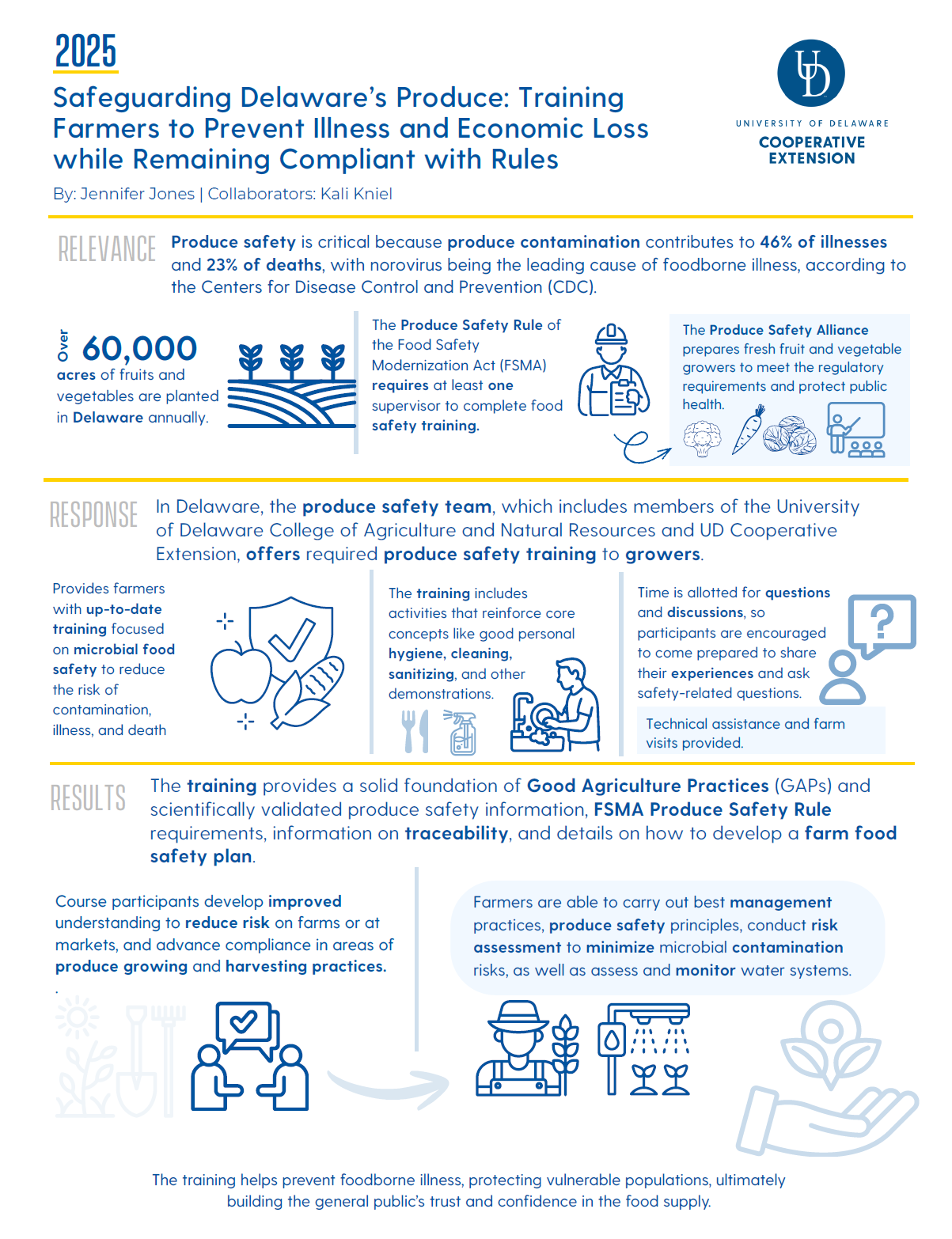 Button for Infographic