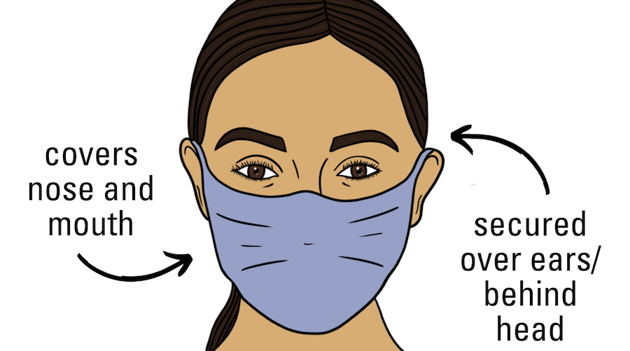 A cartoon of a woman wearing a face mask.