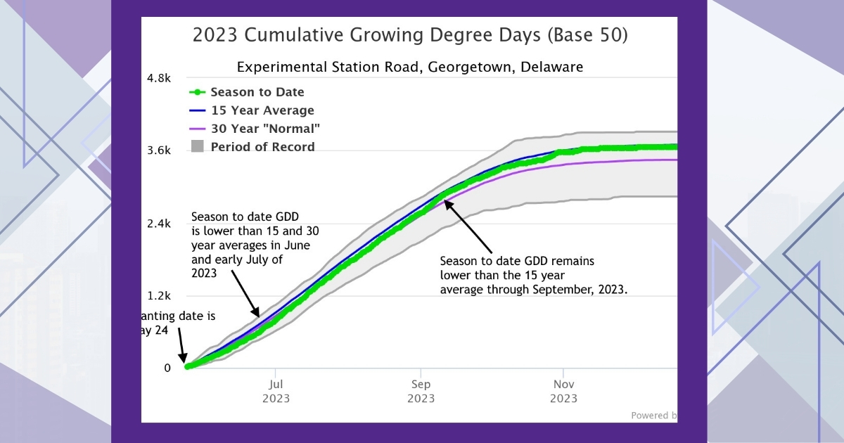 Climate Smart Farming Growing Degree Day Calculator from Cornell University