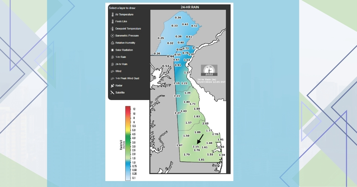 DEOS weather data image of Delaware for rainfall, temperatures, and wind speed.
