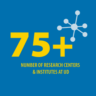 Infographic depicting that there are over 75 research centers and institutes at the University of Delaware