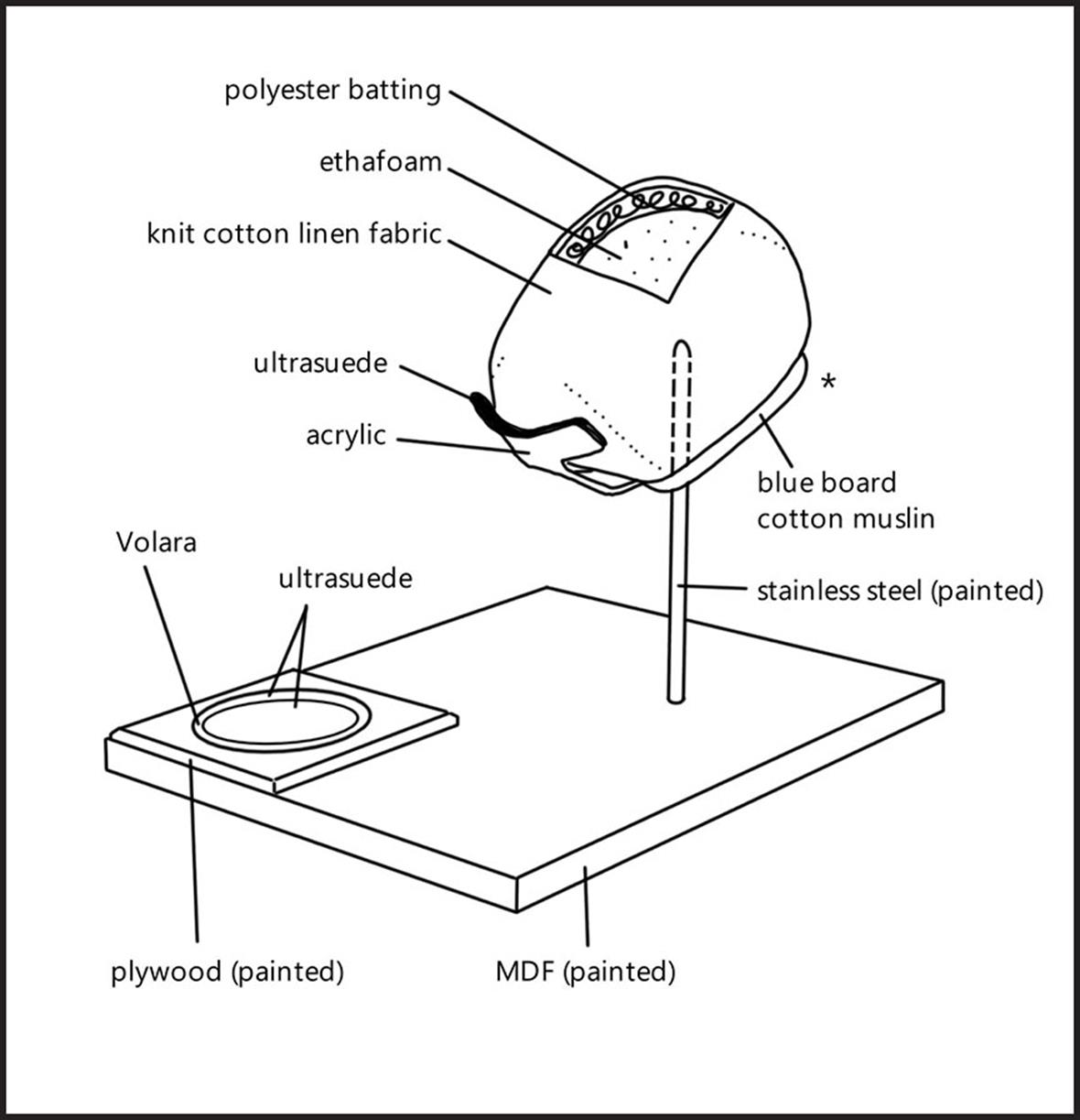 Diagram of the mount construction and materials Diagram of the mount construction and materials of mask