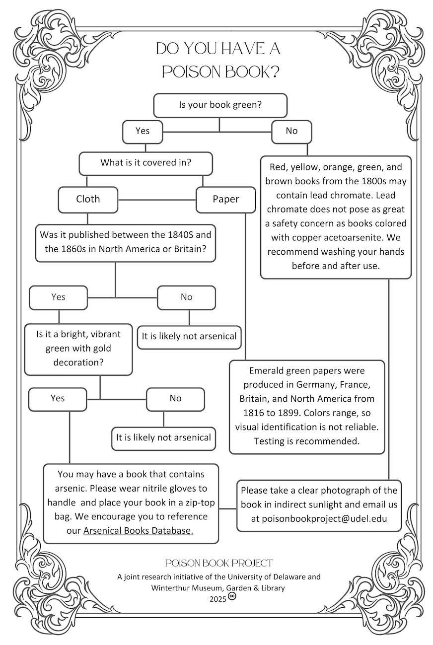 Flow Chart on books Flow Chart on books