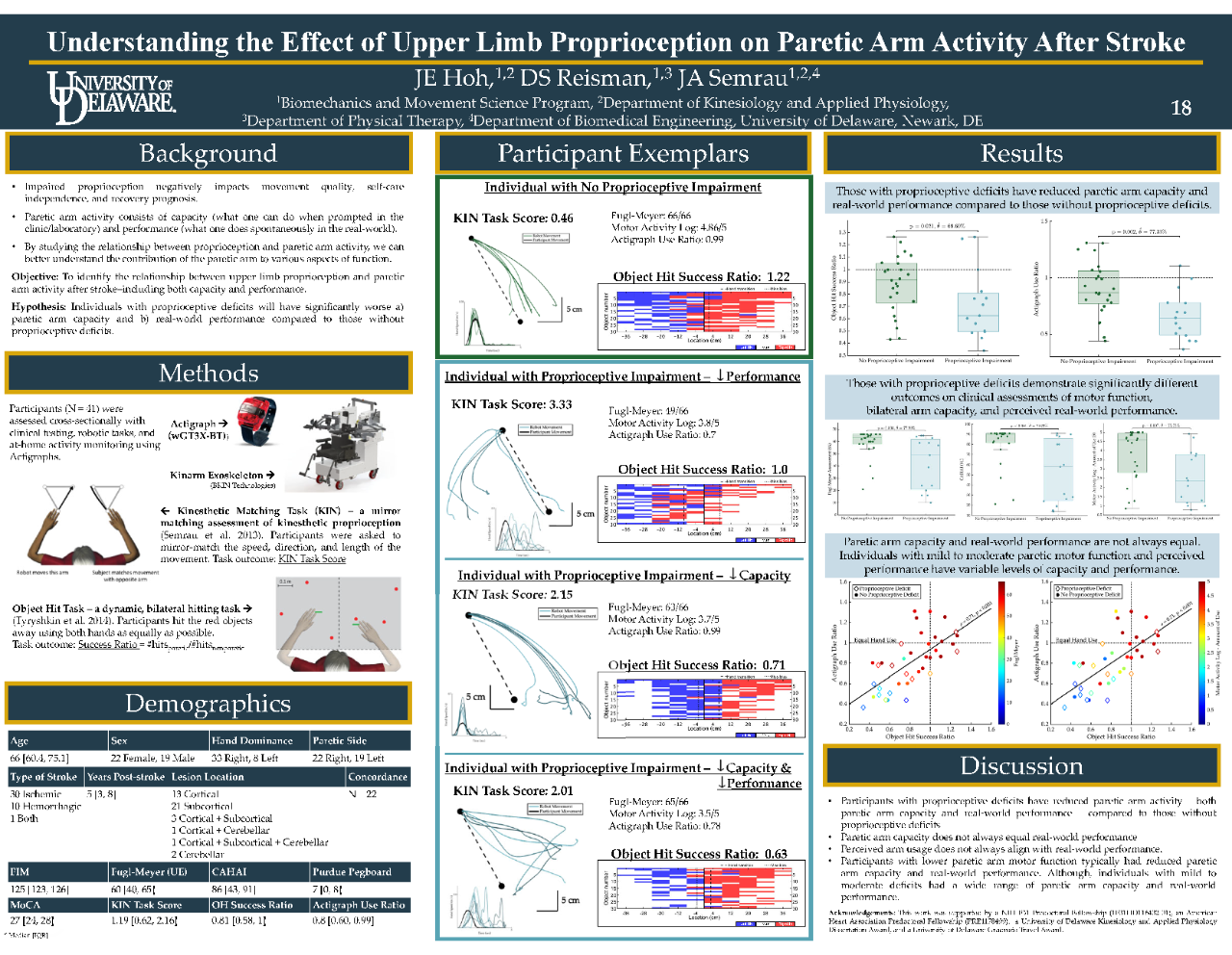 Joanna Hoh attends American Society for Neurorehabilitation (ASNR) 2025 Annual Conference Joanna Hoh attends American Society for Neurorehabilitation (ASNR) 2025 Annual Conference