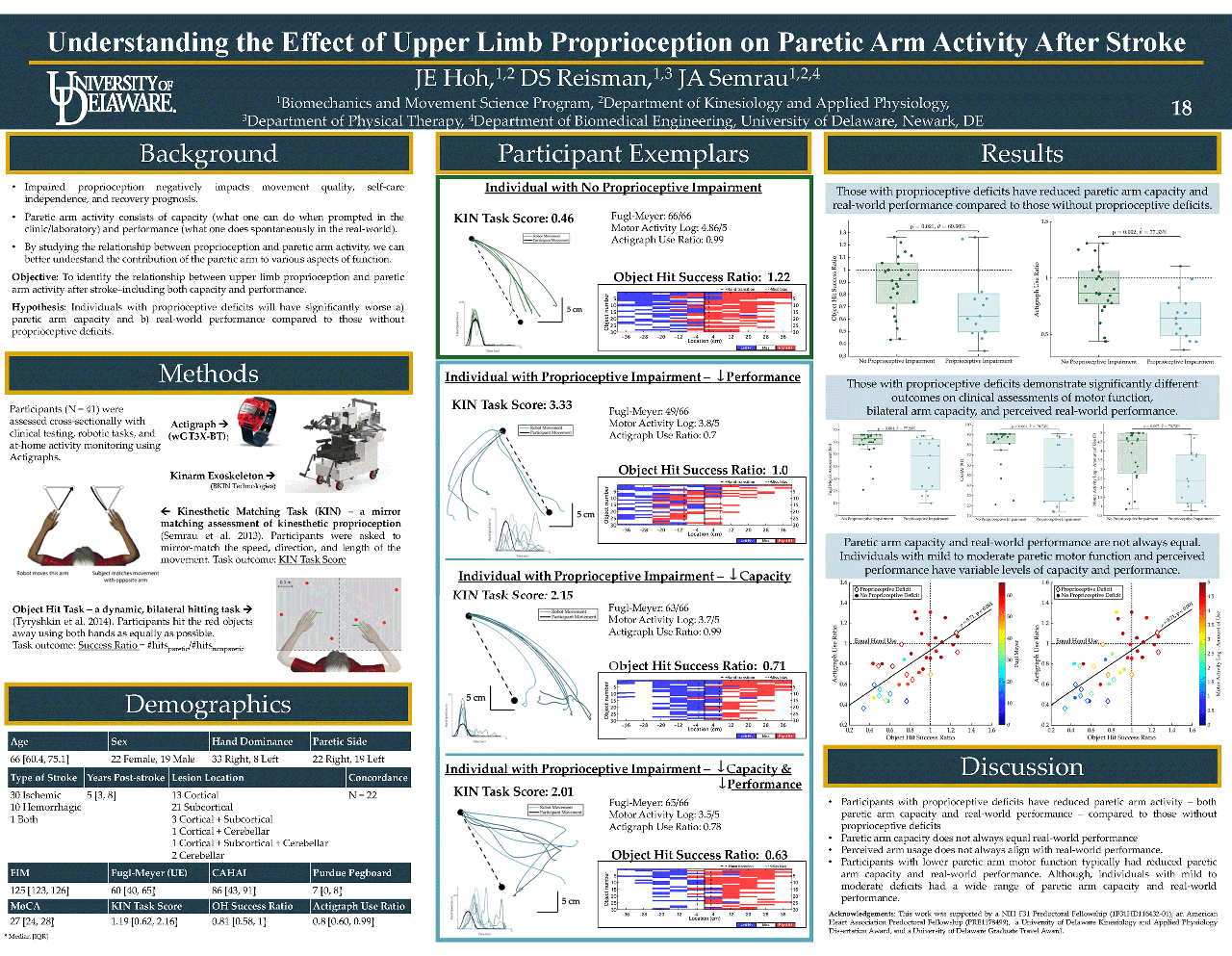 Joanna Hoh attends American Society for Neurorehabilitation (ASNR) 2025 Annual Conference