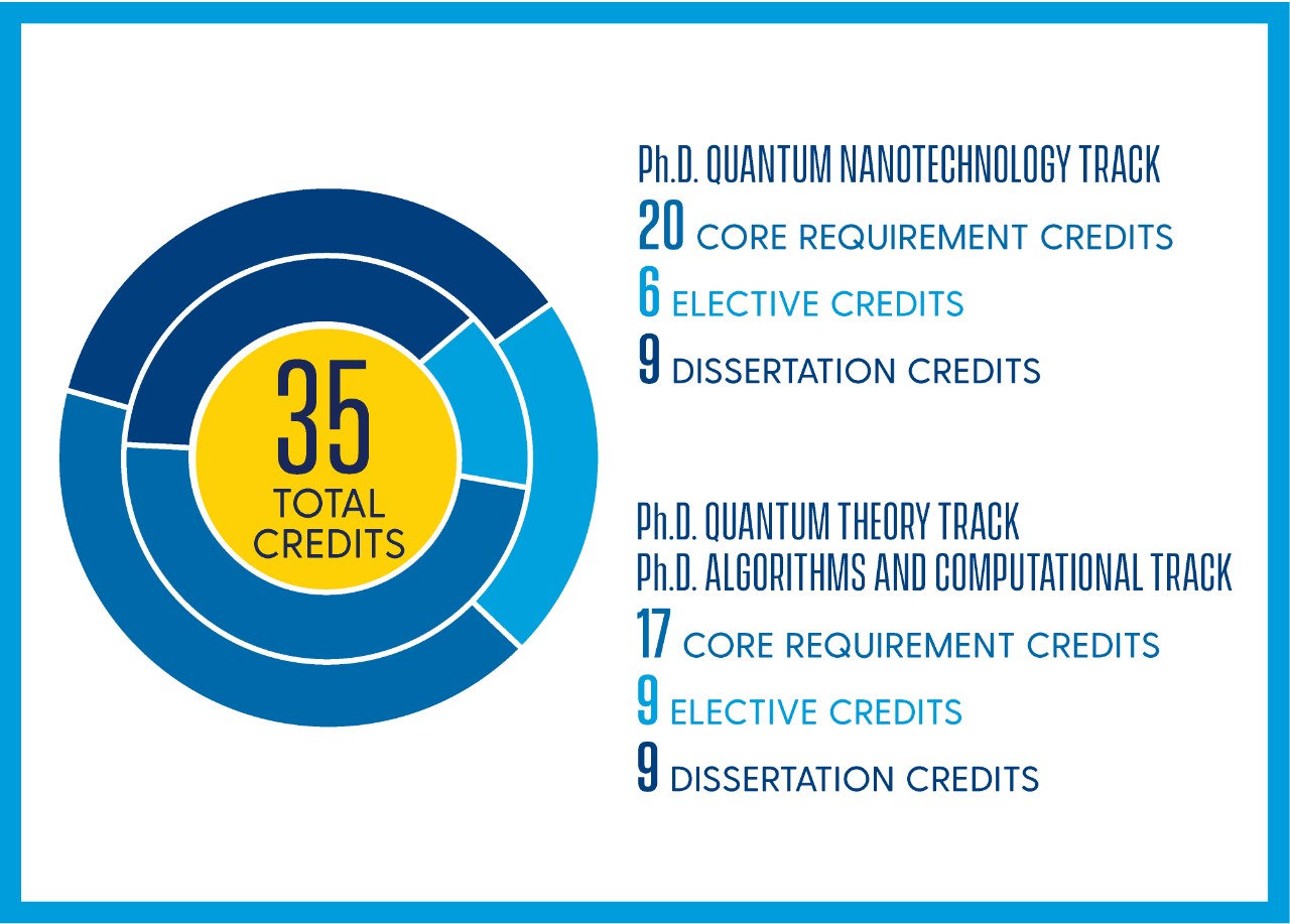 credit graphic