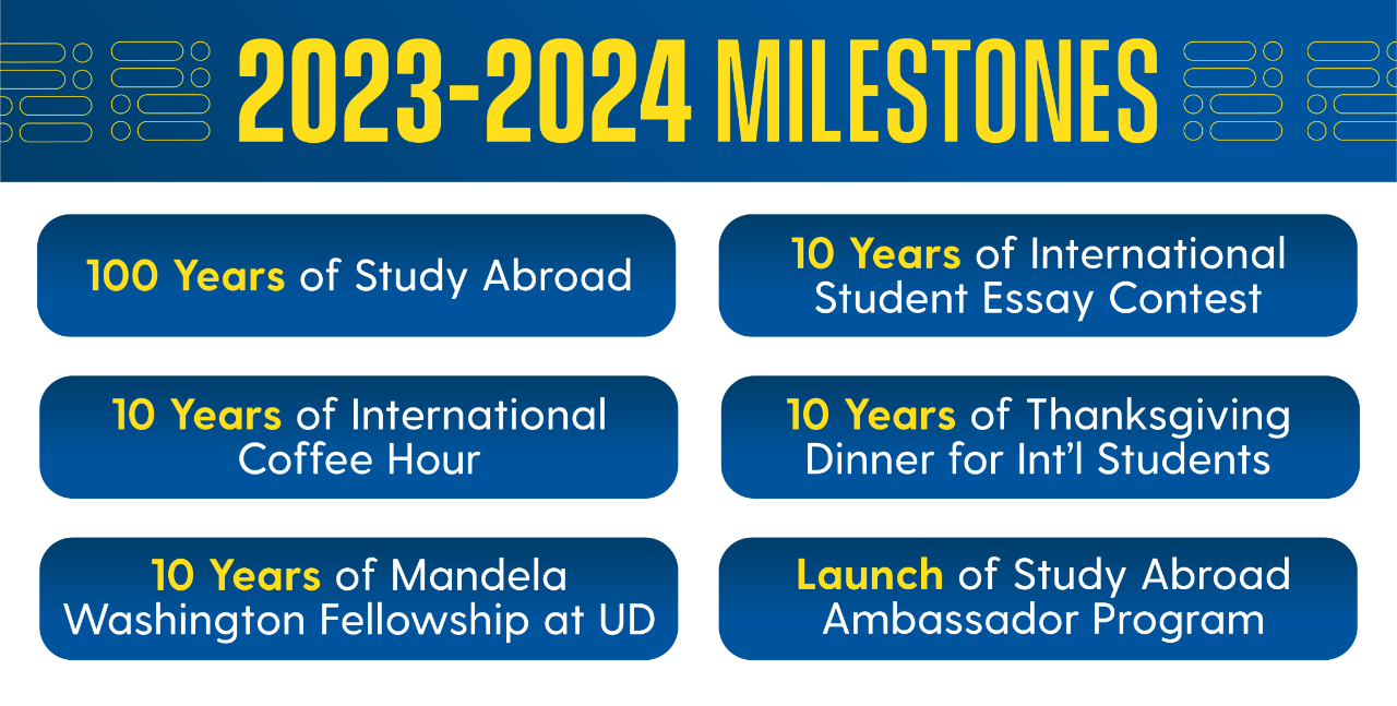 23-24 Milestones from UD Study Abroad Program