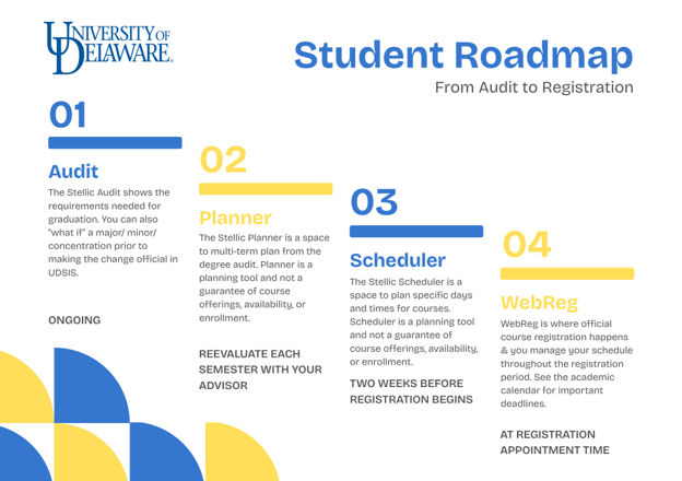 roadmap