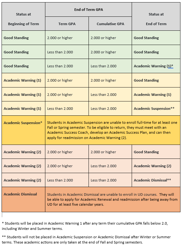 AcadStatChart