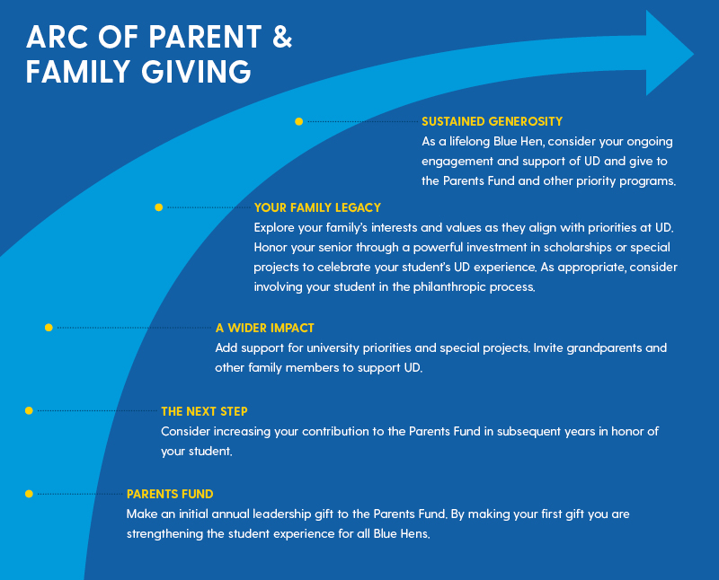 Arc of Giving Arc of Giving