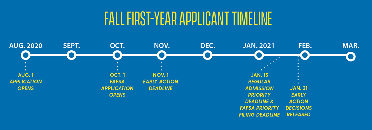 university of delaware 2021 calendar First Year Students Admissions Requirements University Of Delaware university of delaware 2021 calendar