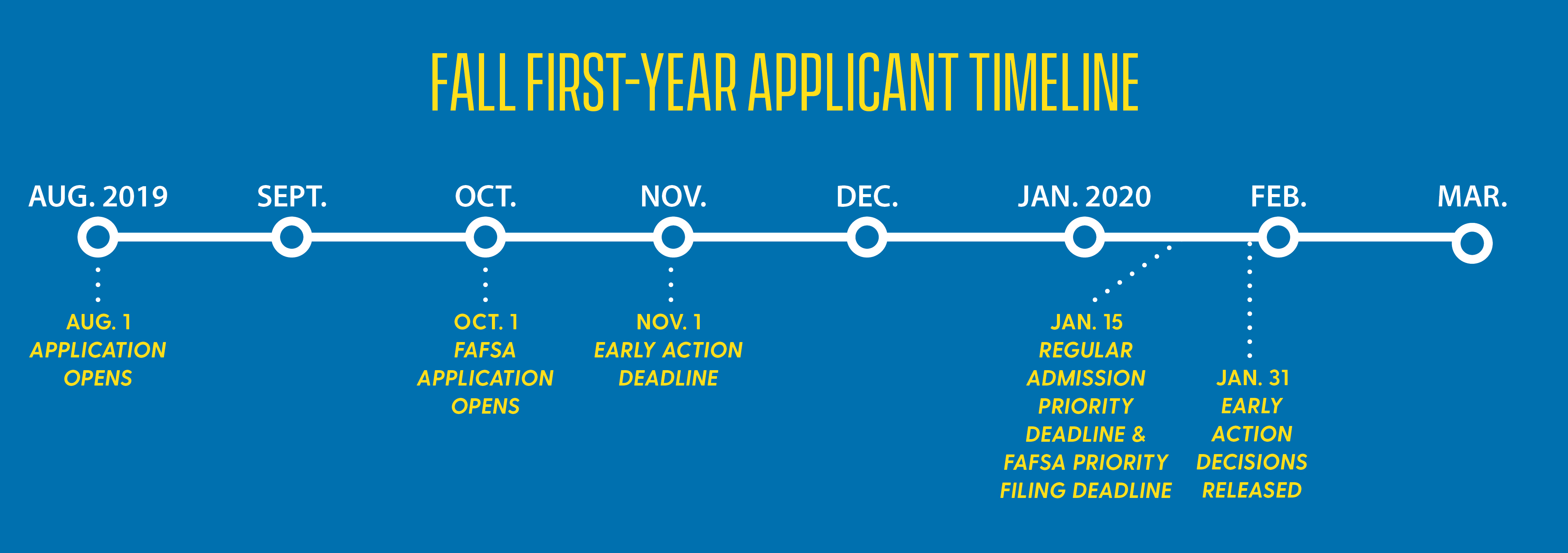 first year students admissions requirements university of scholarship essay prompts 2020