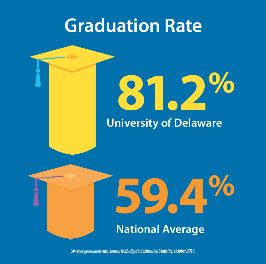 Pathways for Delawareans University of Delaware