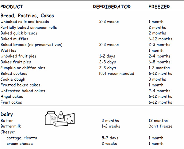 Refrigerator Storage Chart