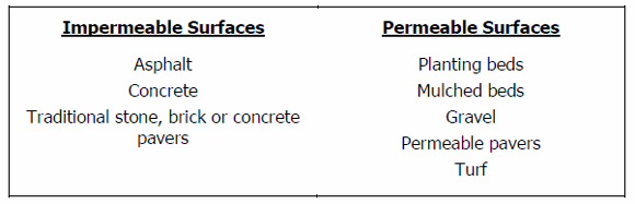 Cooling results of permeable surfaces with different