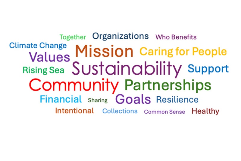 Word cloud