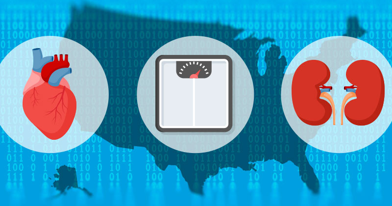 A graphic with a blue overlap and a map of the United States. There are three images in circles across the map, one of a heart, another a scale, and another kidneys, illustrating links between health risks.