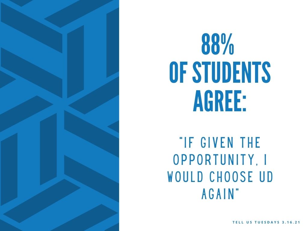 88% of students would choose UD again