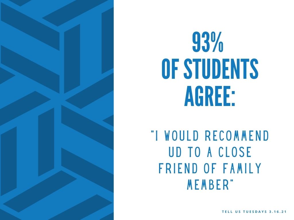 93% of students agree, "I would recommend UD to a close friend or family member"