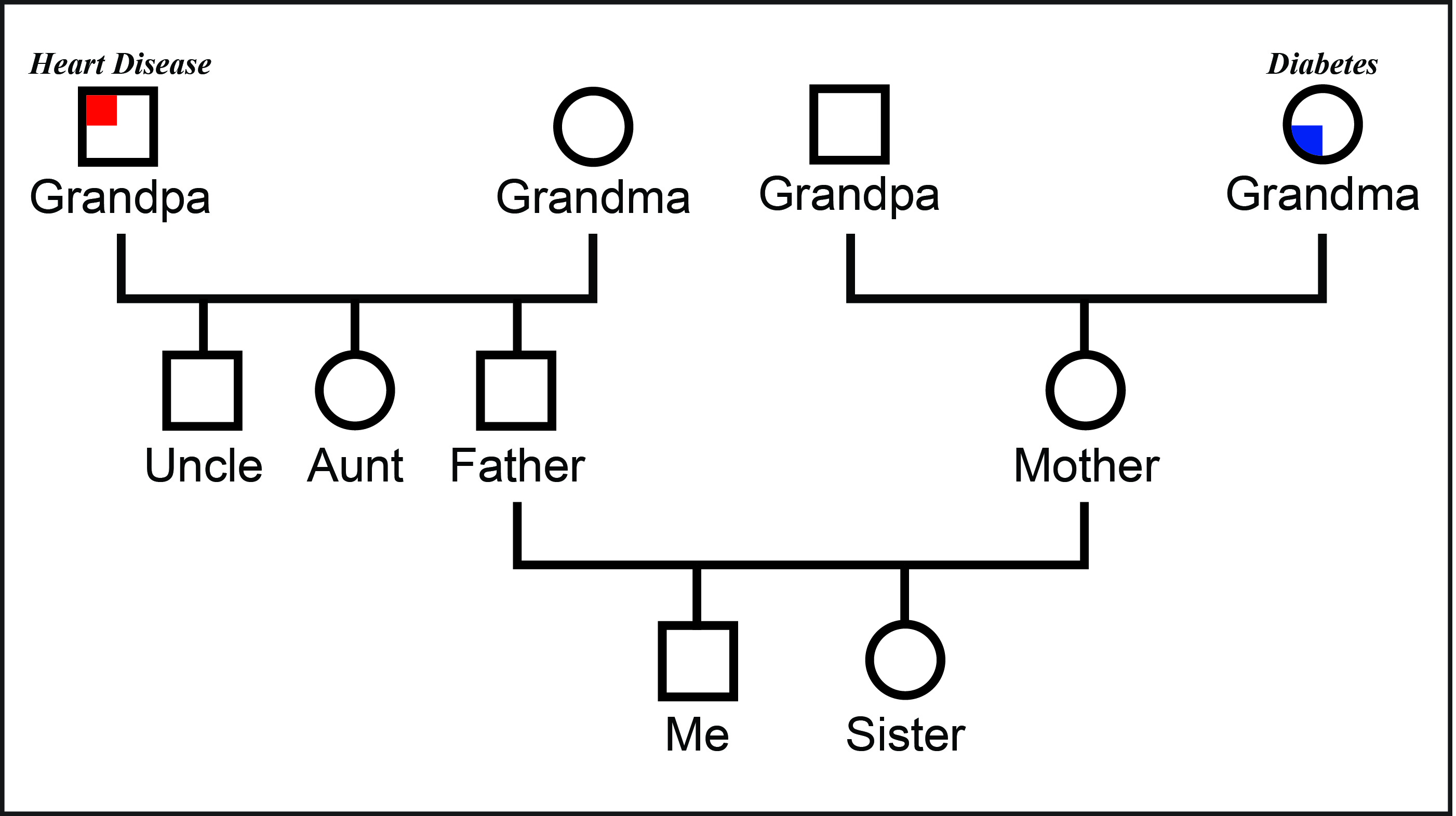 simple-genogram-example-professionally-designed-templates