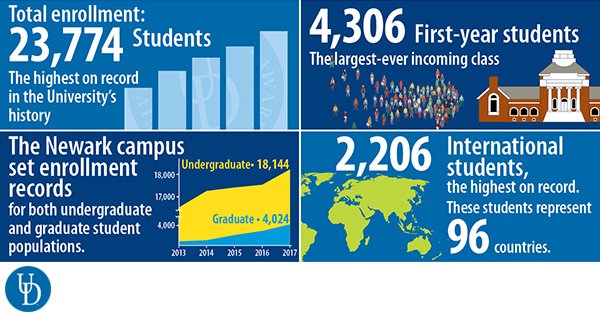 Delaware Admissions Requirements Delaware Admissions Requirements