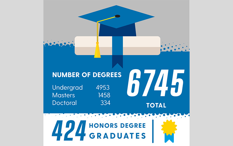 by the numbers -- degrees