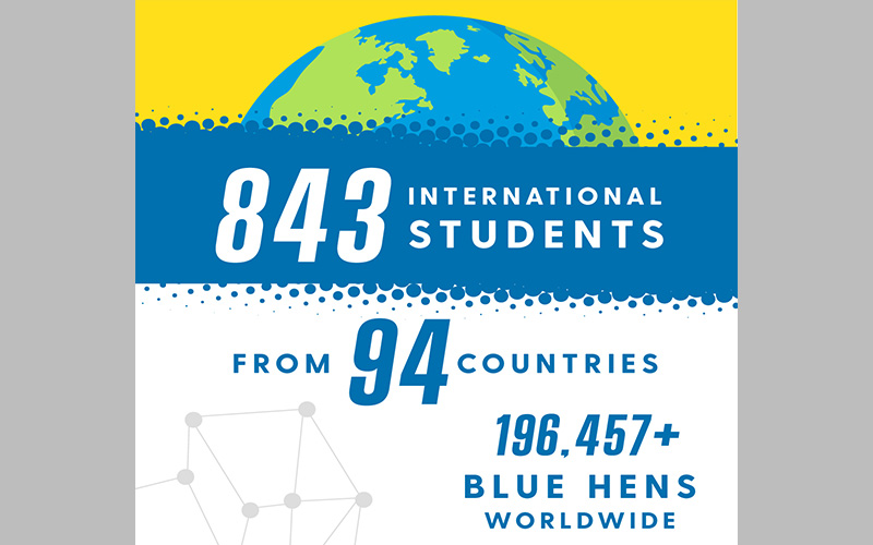 International students earning degrees