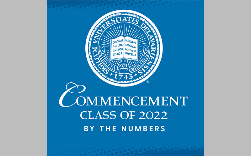 Commencement, Class of 2022 by the numbers