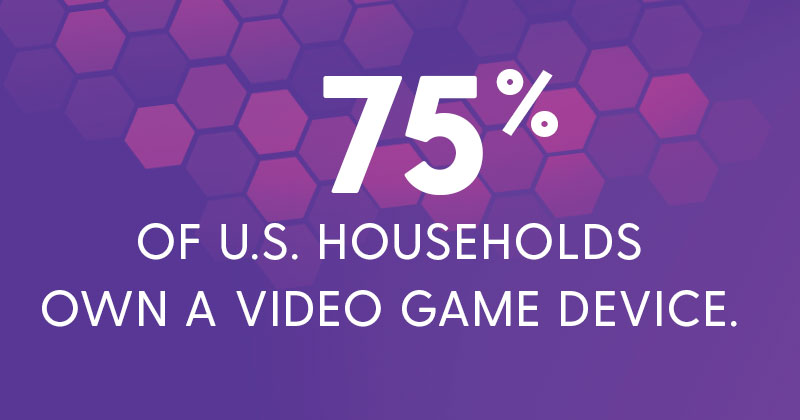 75% of US Households own a video game device